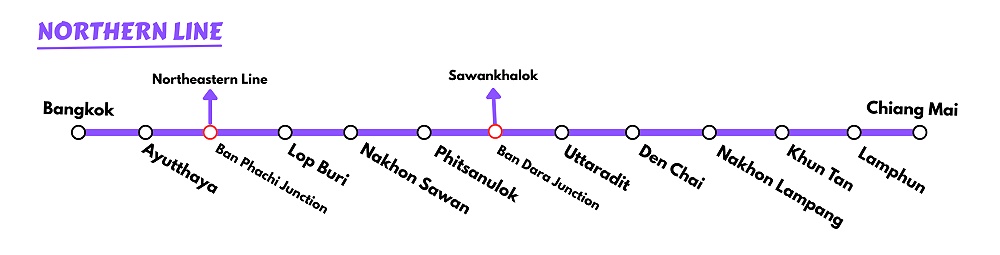 Railway Map of Thailand